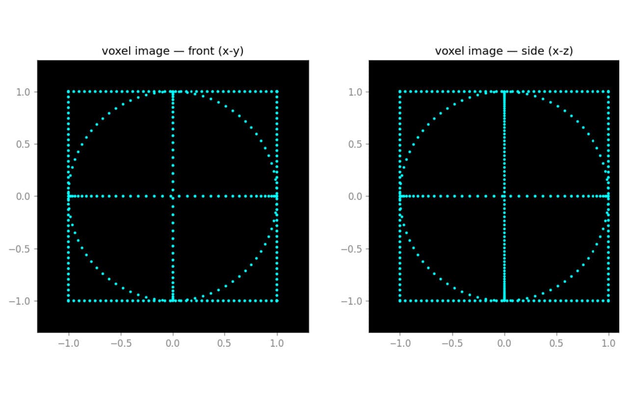 Air-laser voxel images, front and side views of the computed display volume